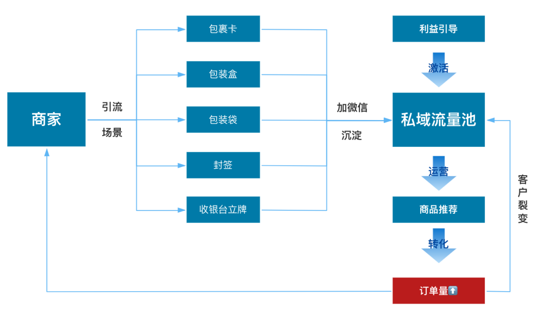 餐饮溃败，档口小老板们的自救指南！